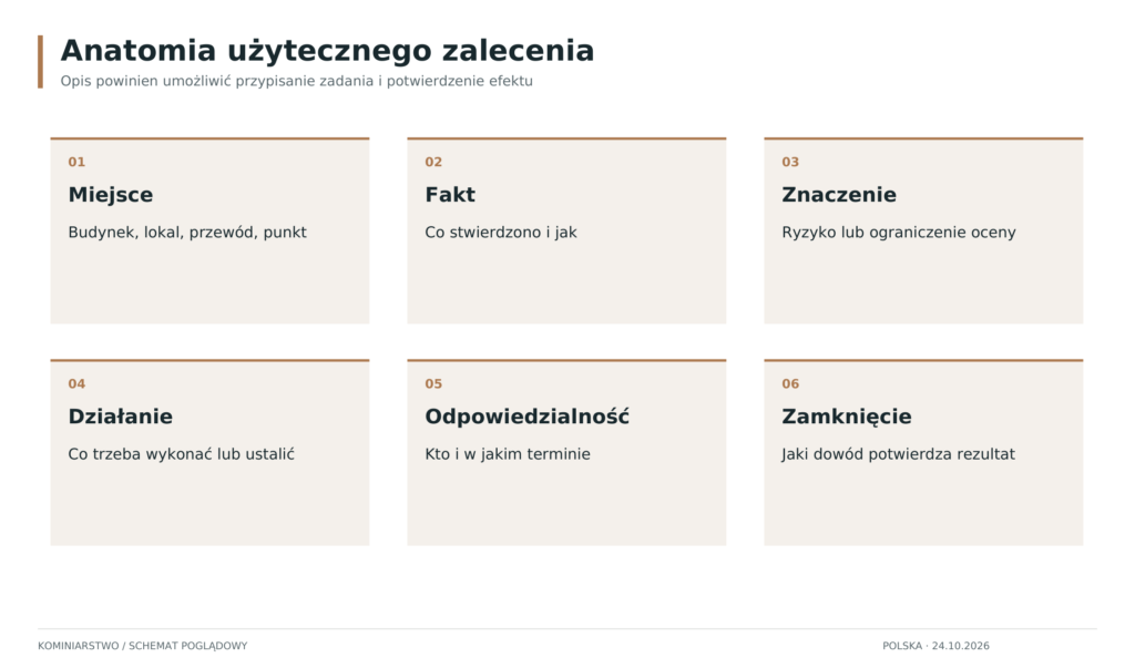 Schemat: Budowa dobrego zalecenia